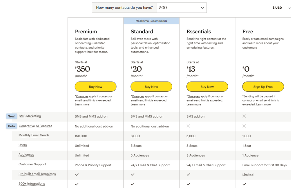 Mailerlite vs Mailchimp: Mailchimp Pricing