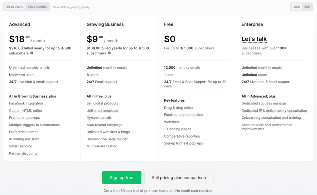 Mailerlite vs Mailchimp: Mailerlite Pricing